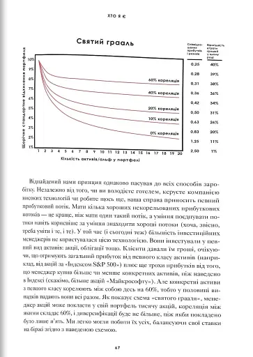 Принципи - фото 3