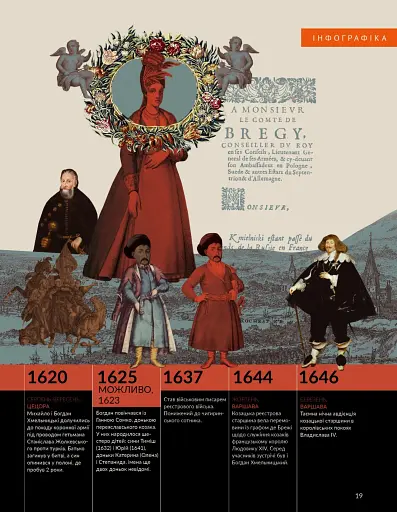 Локальна історія №6/2025. Богдан Хмельницький - фото 10