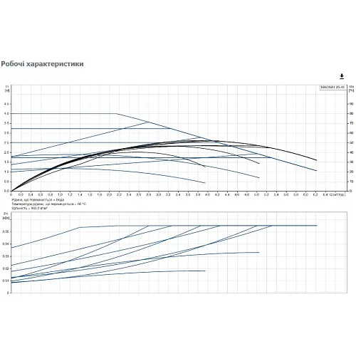 Циркуляционный насос Grundfos Magna1 25-40 180 (99221216) - фото 3