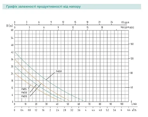 Насосна станція SHIMGE PW550Z - фото 2