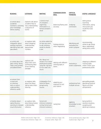 Voices Intermediate Plus. Student's Book - фото 5