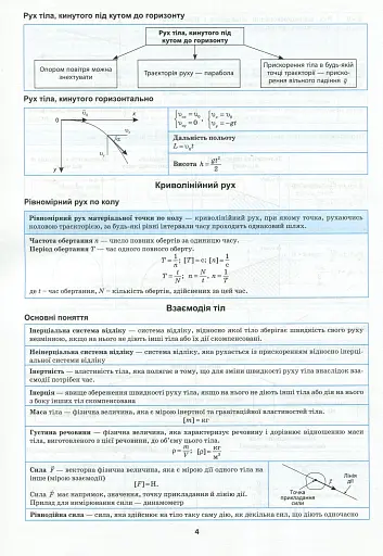 Фізика в таблицях і схемах. 7-11 класи - фото 7