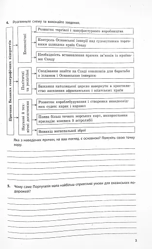 Всесвітня історія. Робочий зошит до підручника О.В. Гісема, О.О. Мартинюка. 8 клас - фото 4