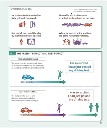 English for Everyone English Grammar Guide - фото 6