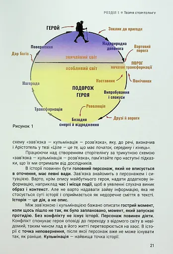 Енергія сторітелінгу. Історії, архетипи, тренди в бізнес-комунікаціях - фото 17
