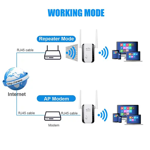 Підсилювач WiFi сигналу ретранслятор Wi-Fi Pix-Link LV-WR29 2.4 GHz репітер точка доступу White (18659) - фото 9