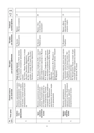 Музичне мистецтво. Конспекти уроків. 7 клас - фото 9