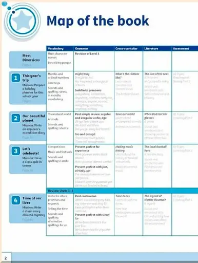 Power Up Level 4 Activity Book - фото 2