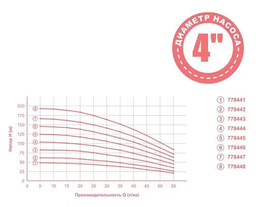 Насос центробежный скважинный Aquatica 4QJED3-9-0.55 0.55кВт H 63(49)м Q 55(35)л/мин Ø102мм 40м кабеля mid (778442) - фото 2