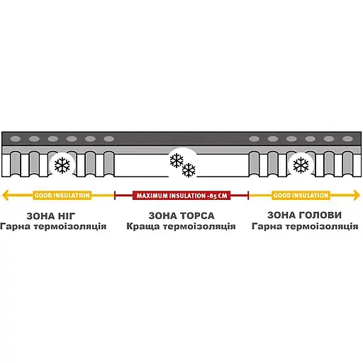 Коврик самонадувной Wechsel Teron L 5 TL Grey (233006) - фото 7