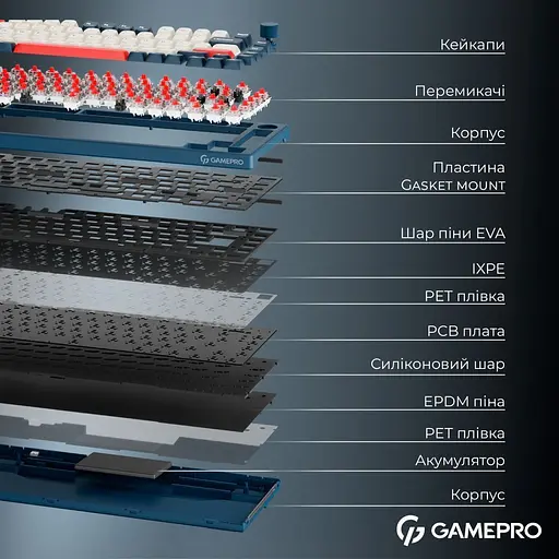Клавіатура GamePro Asgard Yord Blue (MK266BL) [152949] - фото 17