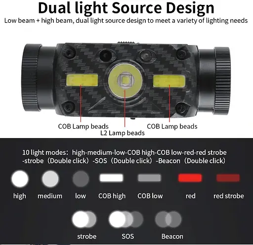Налобний ліхтар Boruit B34 сенсор 21700/18650 ІК руху USB XM-L2+2*COB 4000лм - фото 5