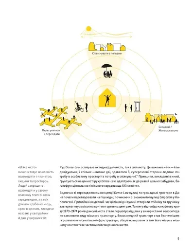 М’яке місто. Щільність забудови для щоденного життя - фото 9