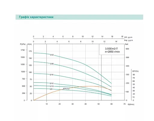 Скважинный насос SHIMGE 3.5SE(m) 2/32T-1.8 кВт, Н 169(127)м, Q 75(40)л/мин, Ø89 мм + кабель 3 м - фото 2