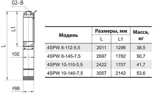 Свердловинний насос NPO 4SPW 10-140-7,5 - фото 4