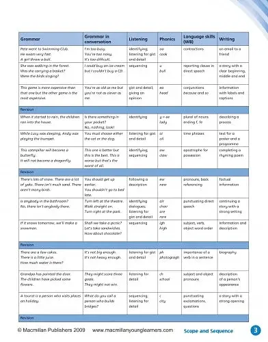 English World 4. Pupil's Book with eBook - фото 4