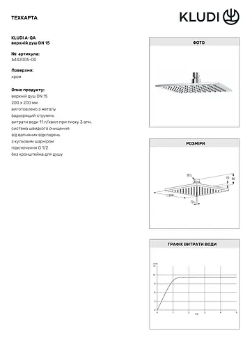 Верхний душ Kludi A-QA 6442005-00 - фото 3
