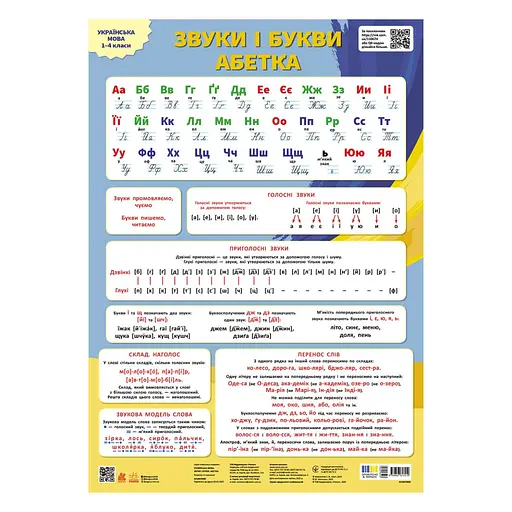 Учебный плакат "Украинский язык" Ранок 1897008 звуки и буквы, алфавит - фото 1