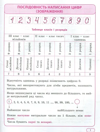 Математика в таблицях і схемах. 1-4 класи - фото 3