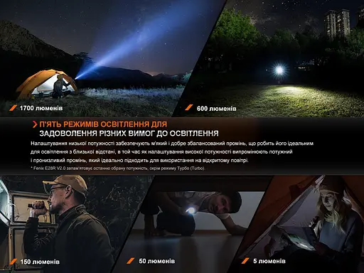 Ручной фонарик Fenix E28R V2.0 1700лм Type-C (Черный) - фото 9