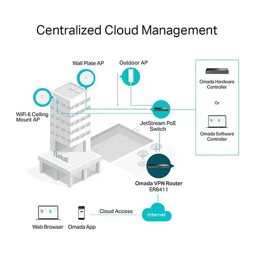 Коммутатор TP-Link ER8411 (ER8411) - фото 7