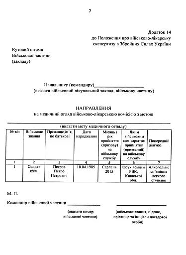 Алгоритм дії командира військової частини при виявленні та направленні на лікування військовослужбовців з алкогольною залежністю - фото 5
