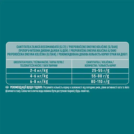 Сухой корм Purina One Indoor для взрослых кошек, живущих в помещении, с высоким содержанием индейки 750 г - фото 4