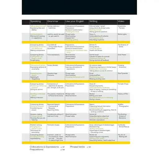 Close-Up B1+ Students Book for Ukraine with Online Student Zone - фото 4