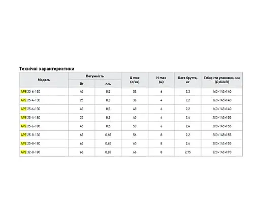 Циркуляционный частотный насос Koer APE 25-4-180 (KP3100) - фото 2