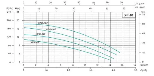 Циркуляционный насос Shimge XP40-9F-250 - фото 2