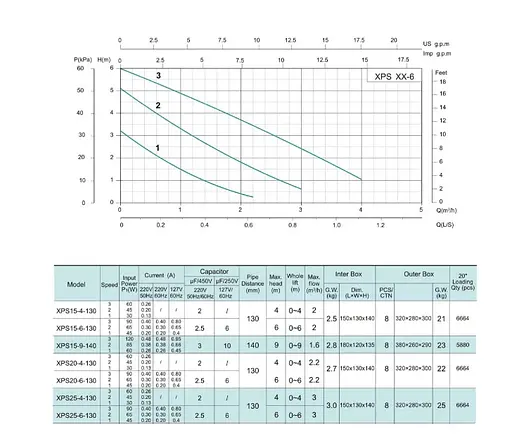 Циркуляционный насос Shimge XPS 15-6-130 - фото 2