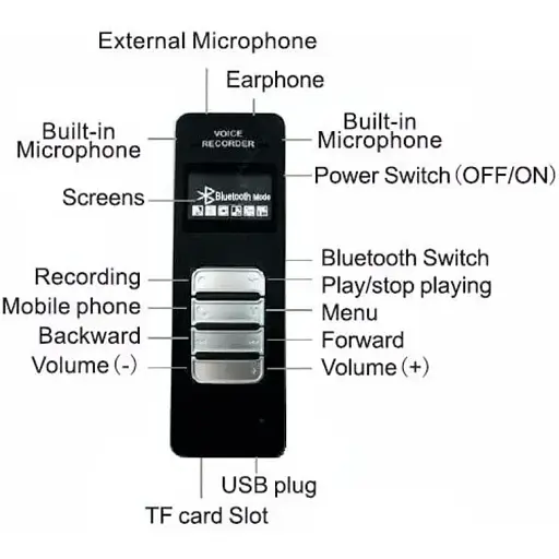 Диктофон HNSAT DVR-188, 8 ГБ - фото 7