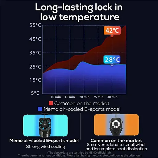 Кулер активне охолодження для телефону / планшета Memo FLA2 шириною до 104 мм з акумулятором Black (18528) - фото 3