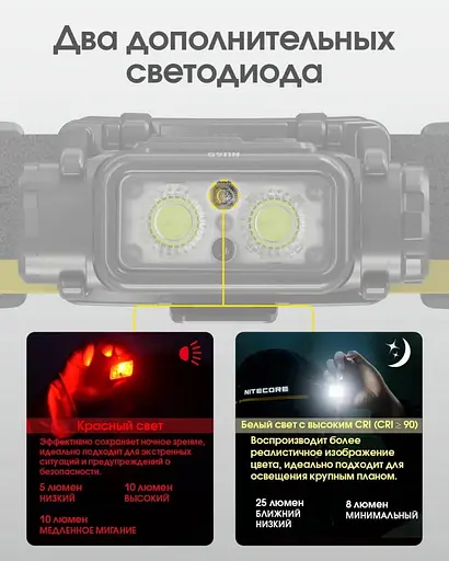 Налобний ліхтар Nitecore NU45 із датчиком наближення USB Type-C 1700лм (11 режимів) - фото 7