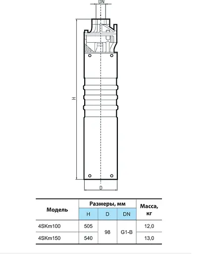Свердловинний насос NPO 4SKm 100 - фото 4