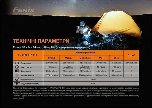 Ліхтарик Fenix PD25R (PD25RSTBK) [140096] - фото 8