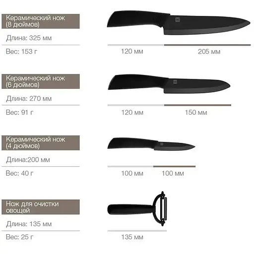 Набір керамічних кухонних ножів Huo Hou hu0010 4 предмети - фото 6