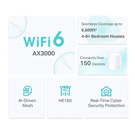 Wi-Fi-система TP-Link Deco X50 (2pack) ax3000 — комплект из 2 роутеров - фото 4