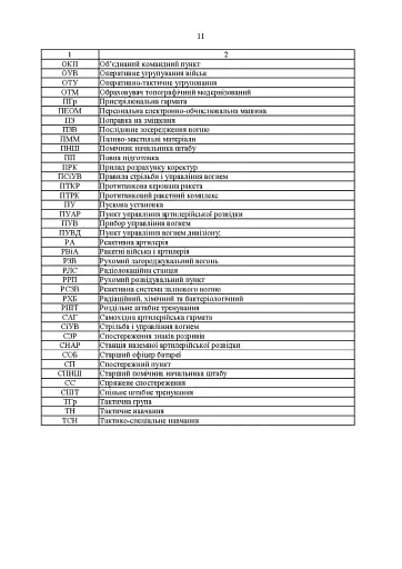 Курс підготовки артилерії Збройних Сил України (бригада, дивізіон, батарея,взвод, гармата). - фото 10