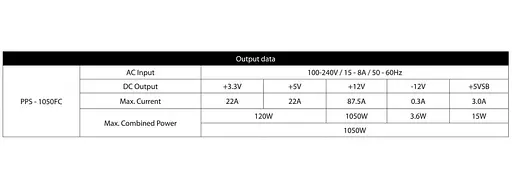 Блок живлення Chieftec 1050W Gold (PPS-1050FC) - фото 7