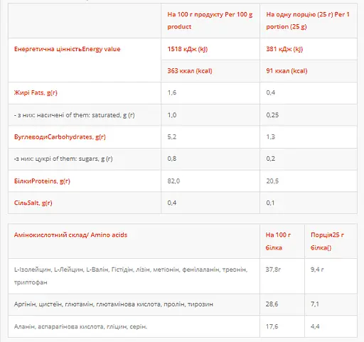 Протеин Power Pro ISO Power Zero Sabayon 500 г - фото 2