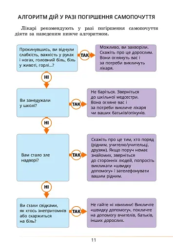 Здоров’я, безпека та добробут. Підручник. 5 клас - фото 11