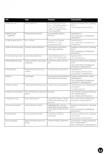Fun for Flyers. Teacher’s Book with Downloadable Audio - фото 6