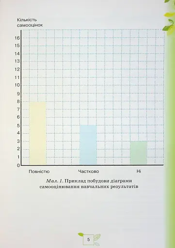 Пізнаємо природу 5 клас. Мої досягнення - фото 3