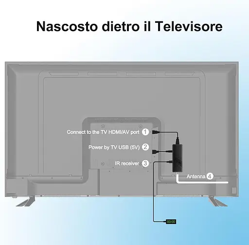 Box-ресивер і HD USB-рекордер для цифрового телебачення, тюнер DVB-T2 OWERSLYN FULL HD 1080P - фото 3
