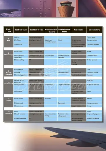 Aviation English Student's Book + CD Rom - фото 4