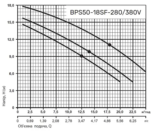 Циркуляционный насос NPO BPS50-18SF-280/380V - фото 3
