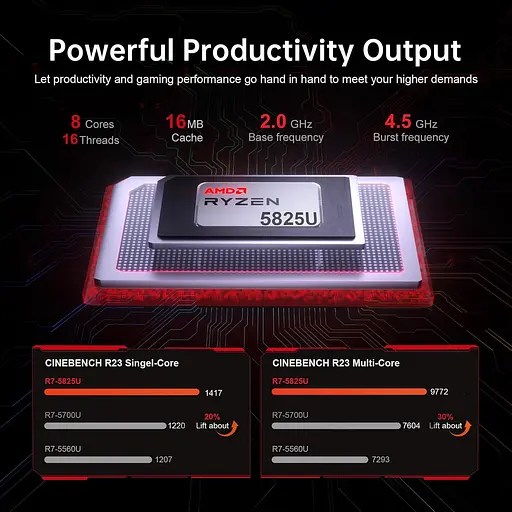 Ноутбук Ігровий ACEMAGIC 16.1-inch 7 5825U,16GB DDR4 512GB M.2 2280,IPS WIFI6,Windows 11 Pro - фото 4