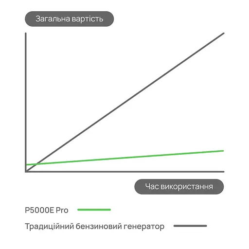 Портативна зарядна станція OUKITEL P5000E Pro 4000W 5120Wh (42-00146) - фото 10