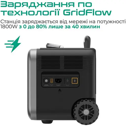 Зарядна станція Zendure SuperBase Pro 1500 (ZDSBP1500-bk-eu) - фото 3